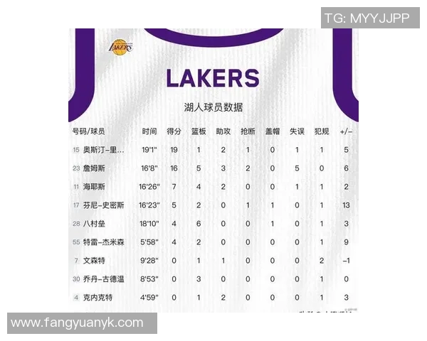伤病影响!湖人半场三分12中1,替补得分0-21开拓者 伤病影响!湖人半场三分12中1,替补得分0-21开拓者